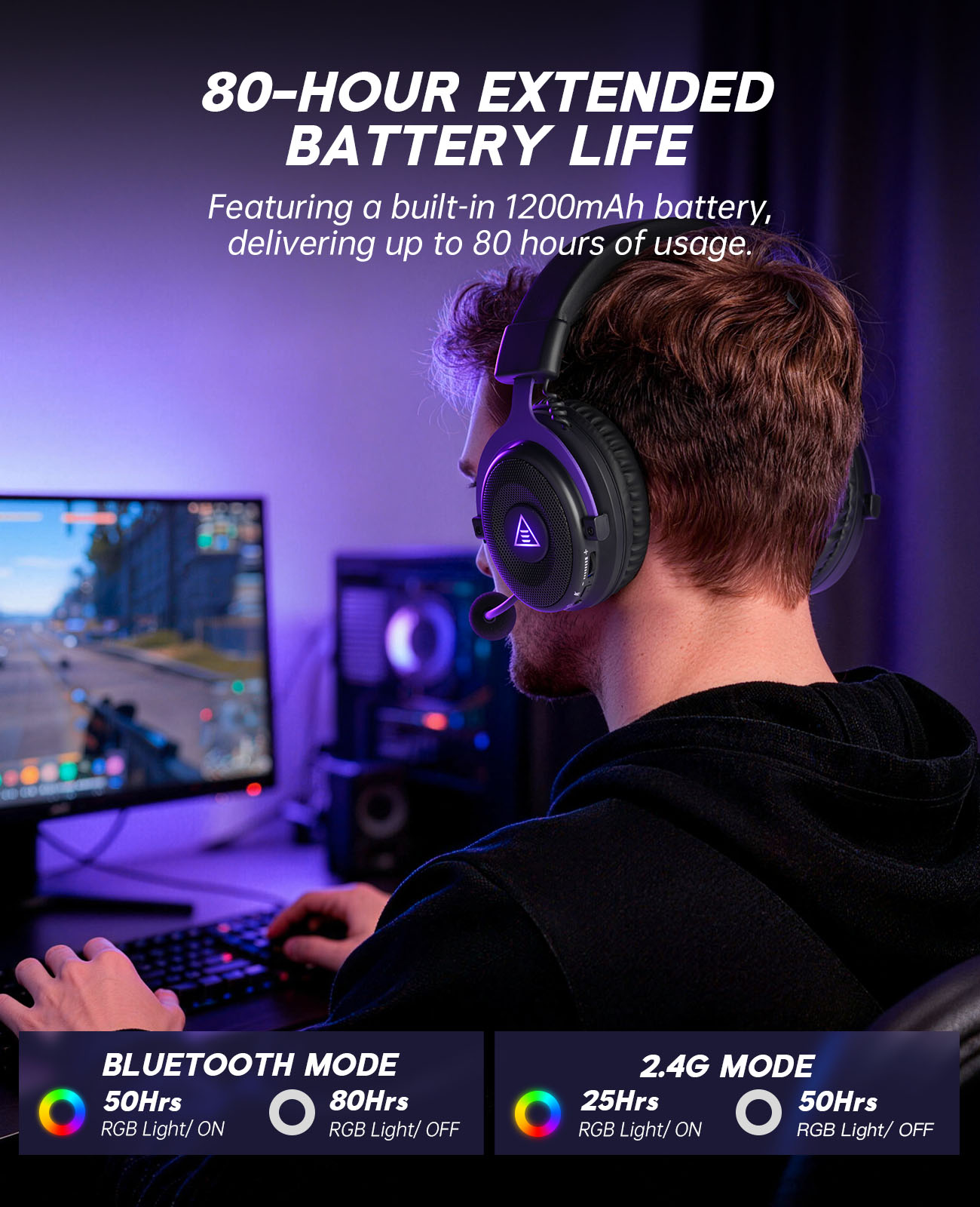 EKSA E900 WT 2.4GHz Wireless H - огляд і ціна Pc Gaming Gigabyte